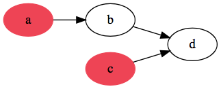 Mount parallel stop example